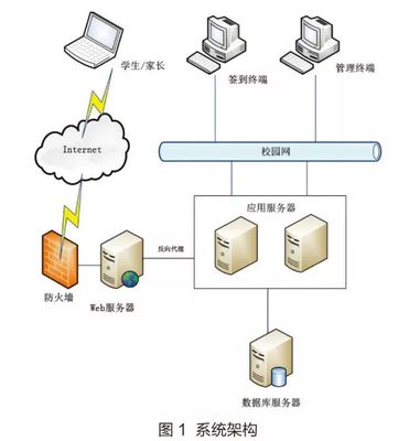 北京科技大學(xué) 以“互聯(lián)網(wǎng)+”與大數(shù)據(jù)技術(shù)賦能智慧迎新，打造高效便捷新生服務(wù)體系