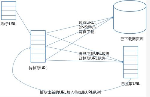 網(wǎng)頁設計如何助力搜索引擎優(yōu)化，并簡述網(wǎng)絡系統(tǒng)安裝與集成
